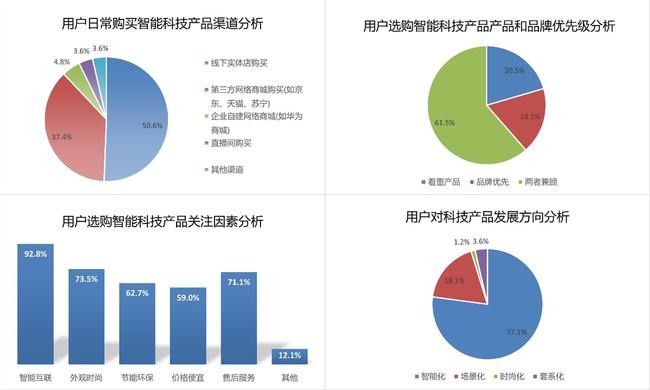 实至名归丨悠伴蒸汽炸锅荣获 "2021年度智能科技创新产品奖"